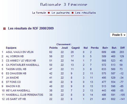 Classement 2008-09 Seniors Filles A (Seniors_Filles_A_-_Classement_2008-09.jpg)